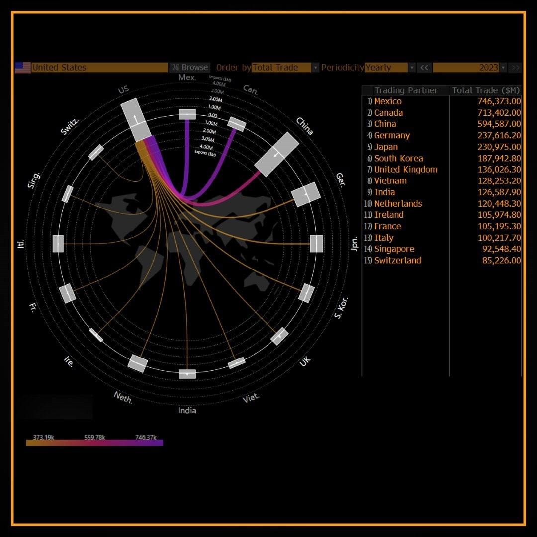 パフォーマンスチャート