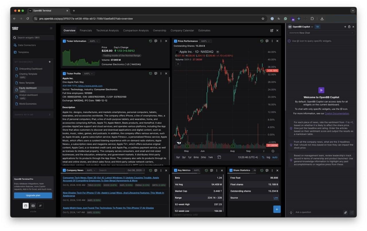 パフォーマンスチャート