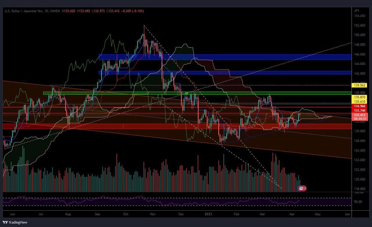 パフォーマンスチャート